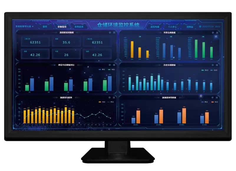 什么是物聯(lián)網監(jiān)控系統(tǒng)？有什么功能？