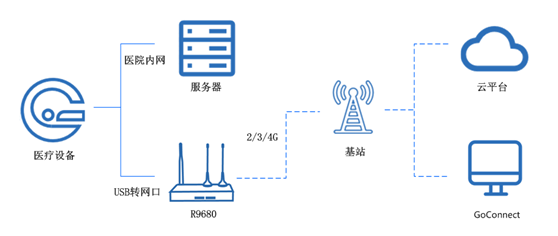 5g工業路由器