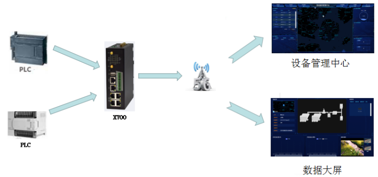 1653457136403794.png 工廠聯(lián)網(wǎng).png