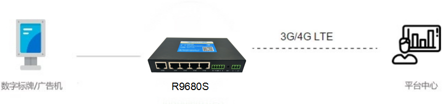 1653989682747252.png 數(shù)字標(biāo)牌.png