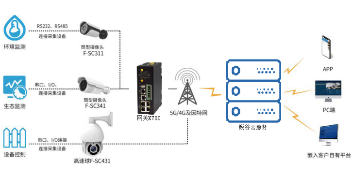 1666141140217721.png 銳谷智慧養殖場3.png