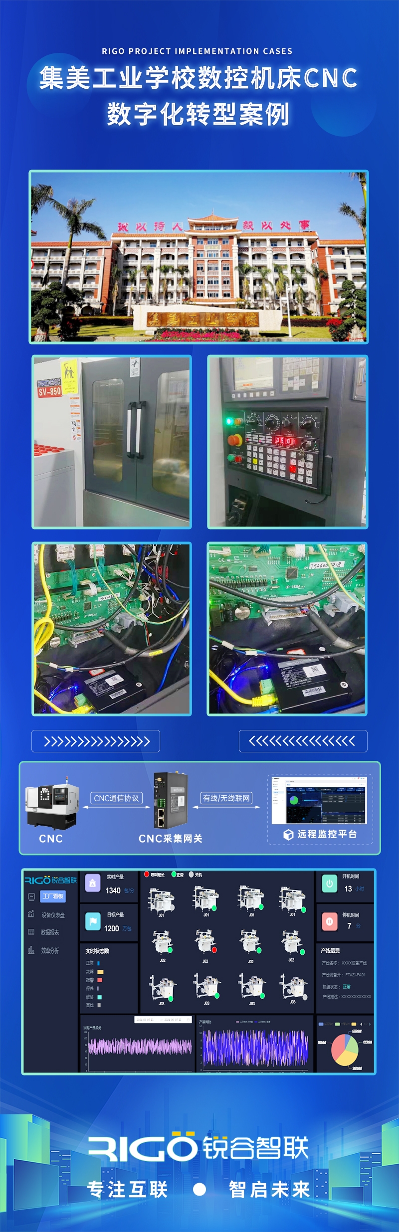 CNC采集網(wǎng)關(guān)