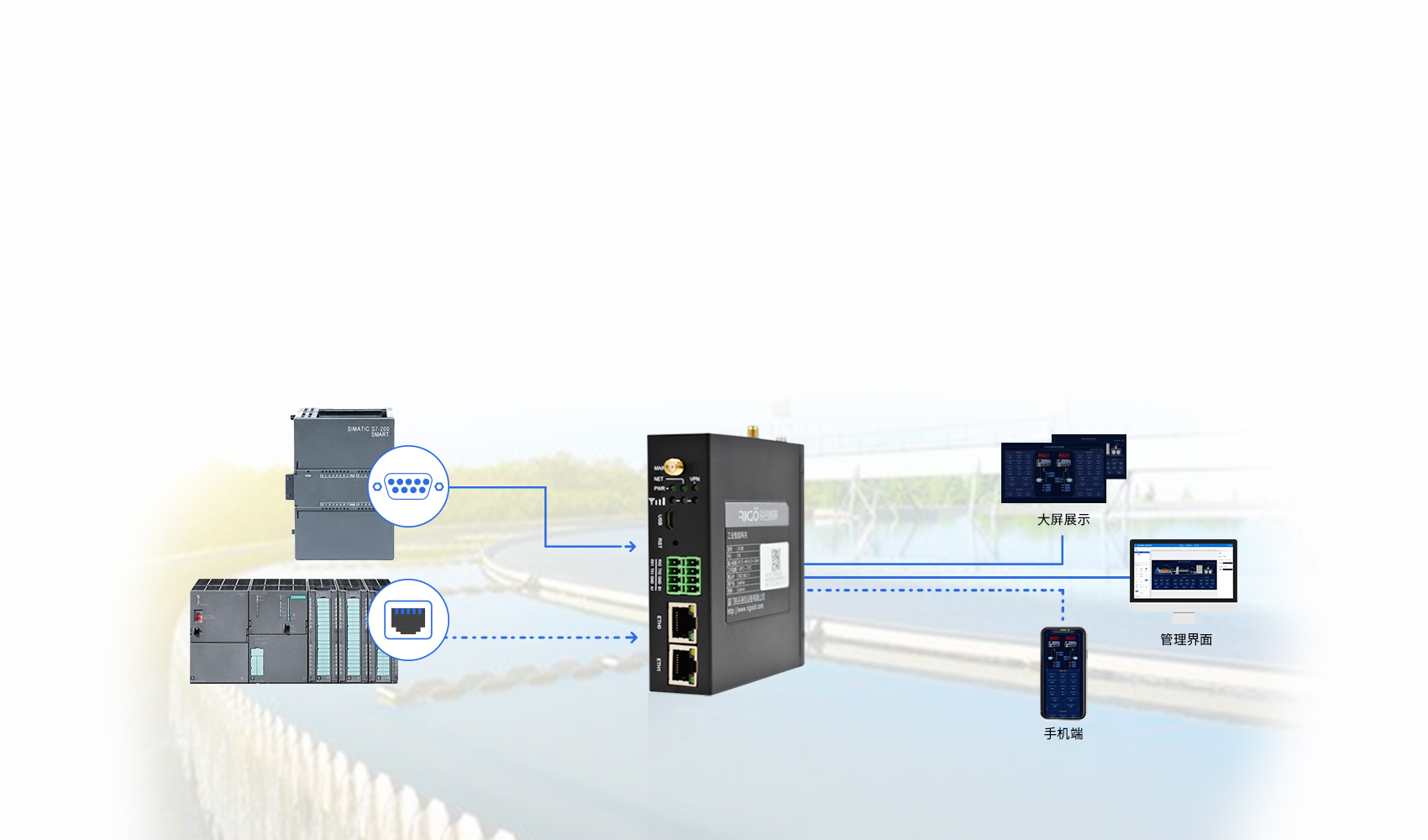 5g工業智能網關