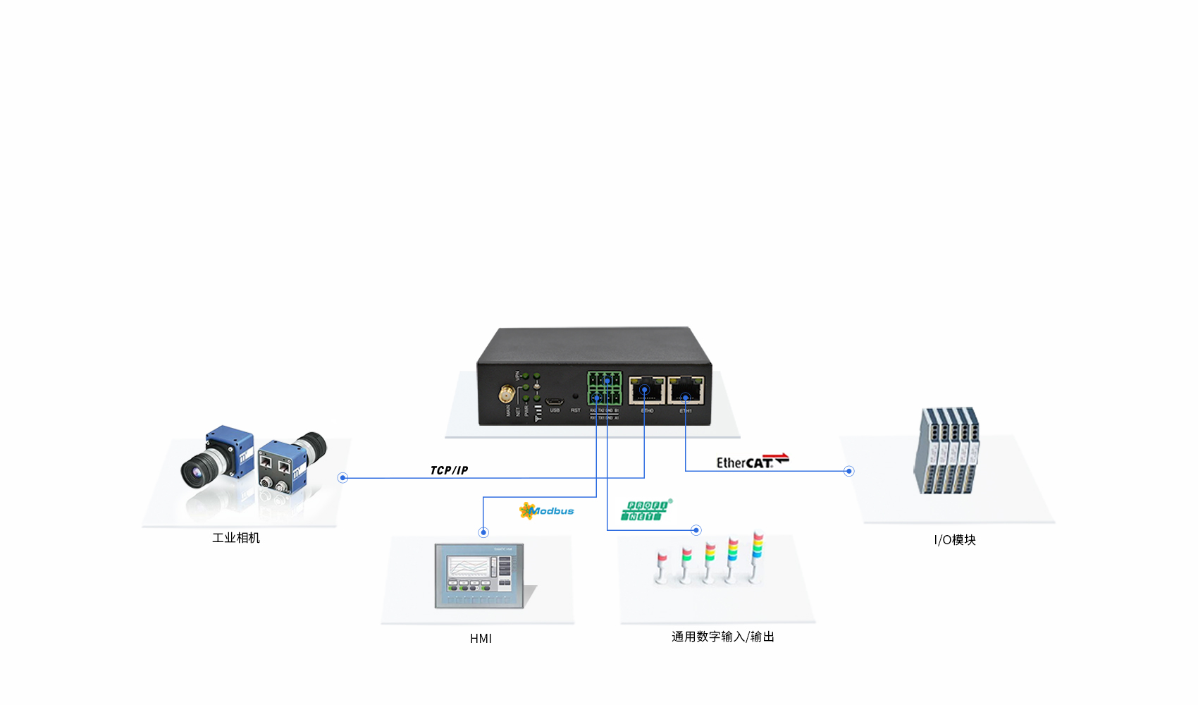 5g工業智能網關