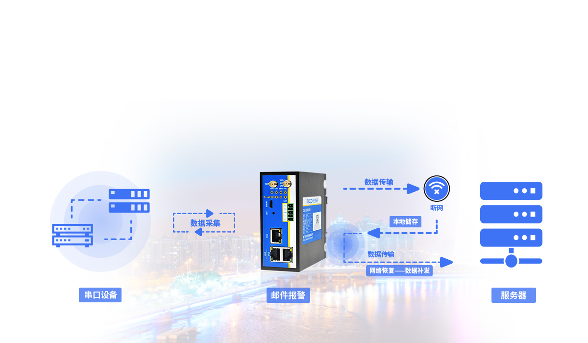 5g工業無線路由器 5g工業無線路由器