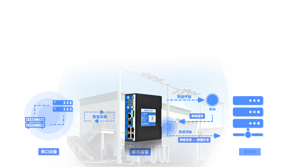 5g工業無線路由器