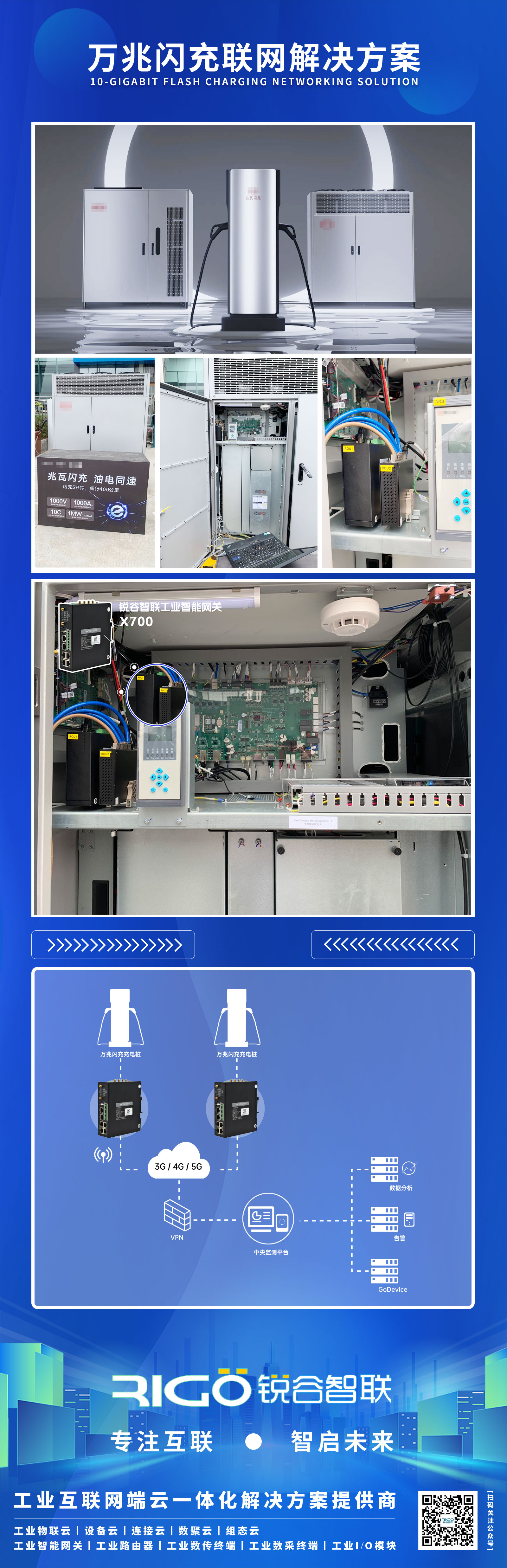5g工業(yè)智能網(wǎng)關(guān)