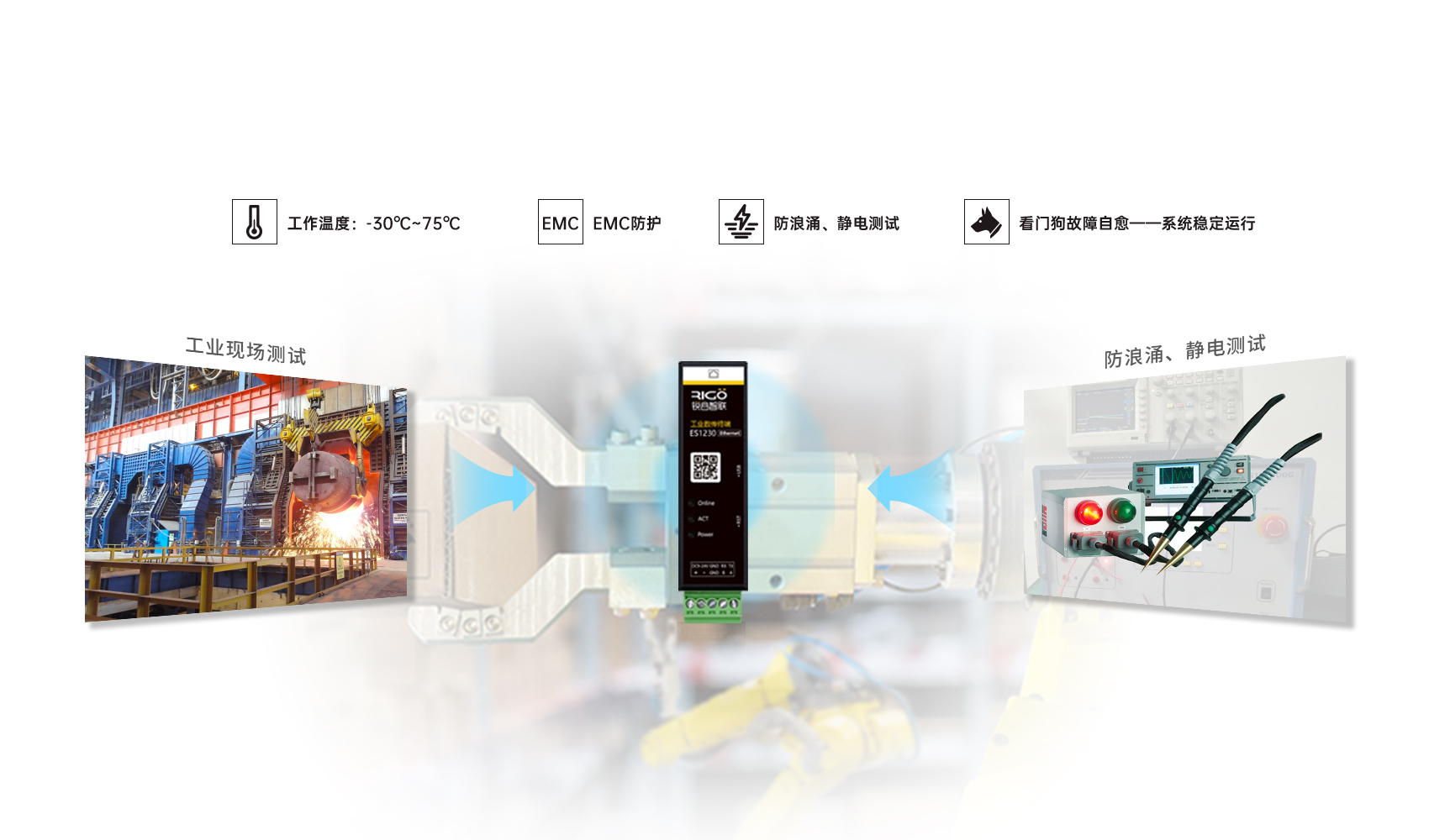 工業(yè)網(wǎng)關(guān) 工業(yè)網(wǎng)關(guān)