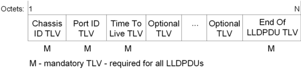 5G工業(yè)路由器 5G工業(yè)路由器