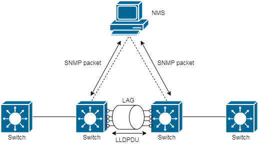 5G工業(yè)路由器 5G工業(yè)路由器